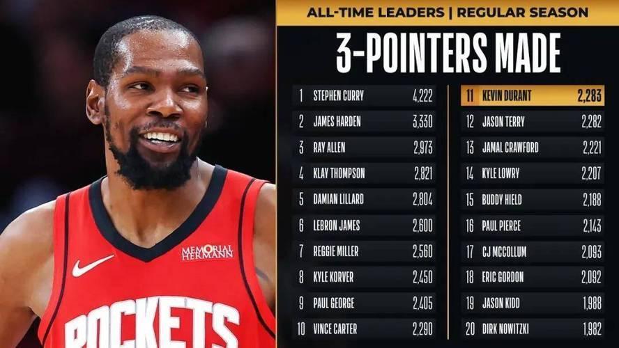 XingKong-包含杜兰特爆冷击败日本队，突破纪录引爆全场！的词条