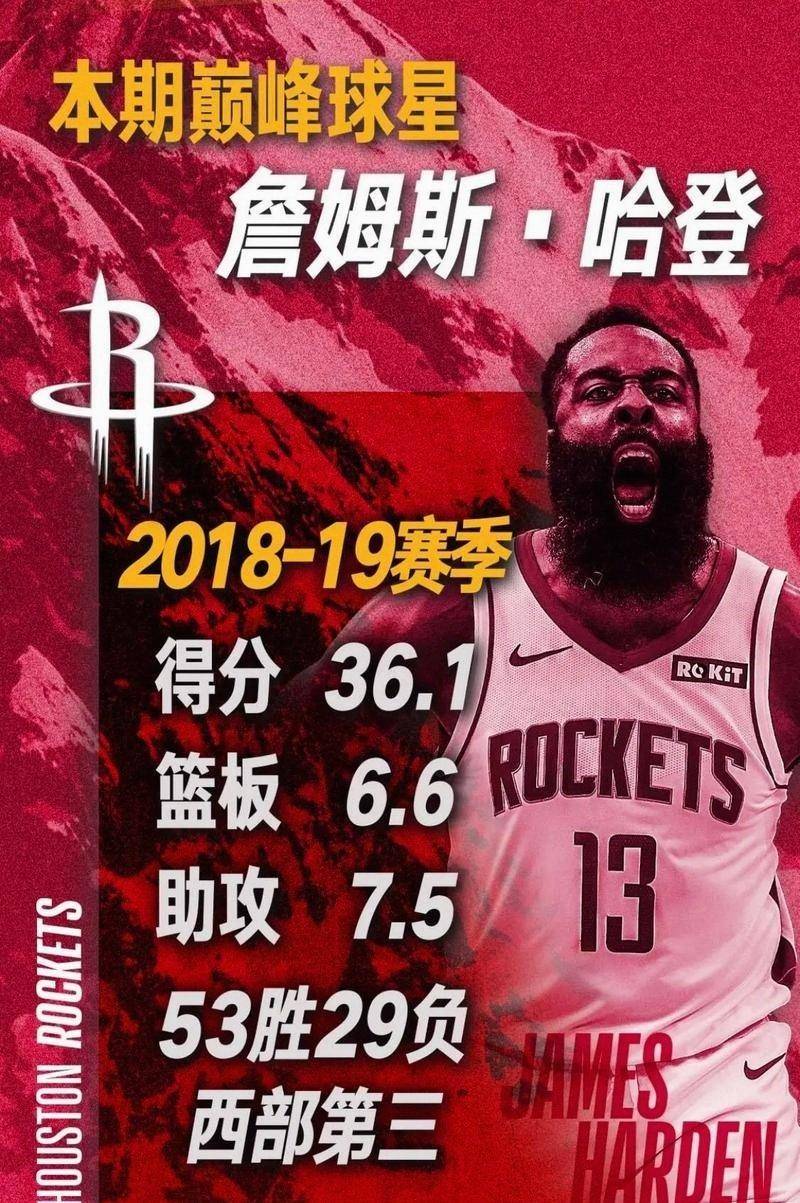 XingKong-哈登连续七场比赛得分超过战术调整，勇士挑战极限！的简单介绍